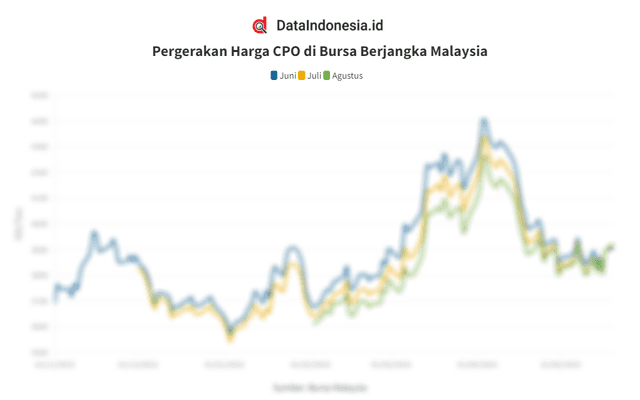 Data Penutupan Harga CPO di Bursa Malaysia pada 20 Mei 2024