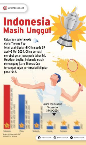 Infografis: Perolehan Piala Thomas Cup, Indonesia Masih Unggul