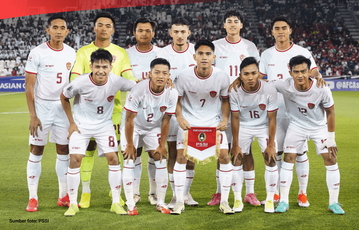 Data Nilai Pasar Pemain Timnas Indonesia di Piala Asia U-23 2024