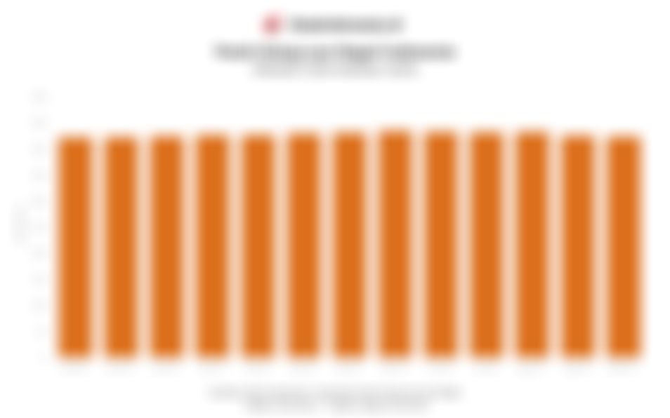 Utang Luar Negeri Indonesia Turun Jadi US$423,94 Miliar pada Oktober 2025