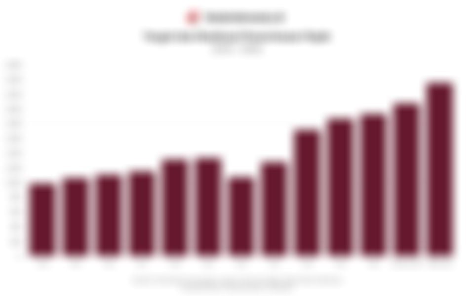 Sorotan Pasar: Kejar Penerimaan Pajak, Porsi Investor Asing, hingga Uang Nataru (15 Desember 2025)