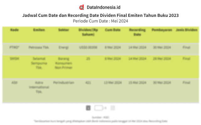 Jadwal Cum Date Dividen Emiten Sepanjang Mei 2024