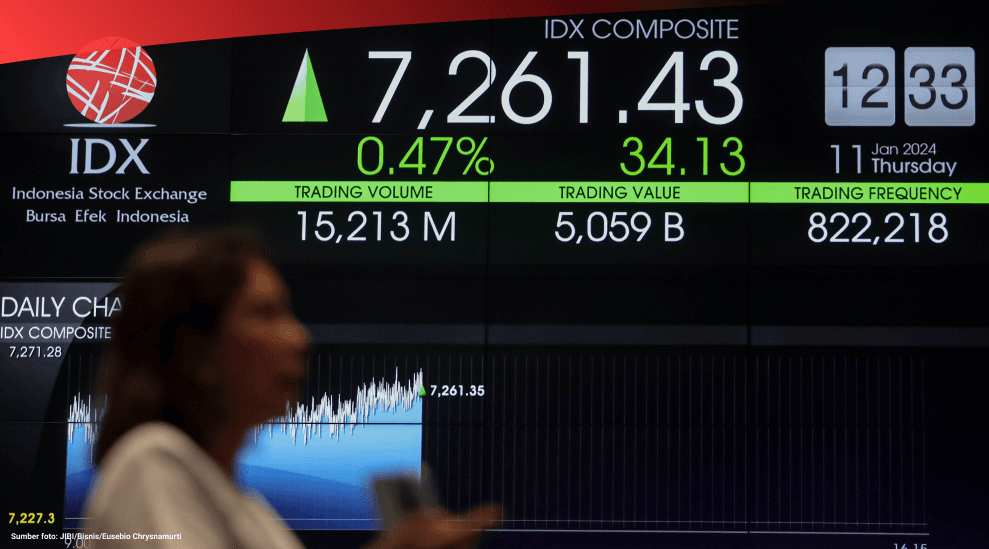 (Laporan) Data IHSG, Penggerak, hingga Rincian Transaksi Perdagangan Saham pada Oktober 2024