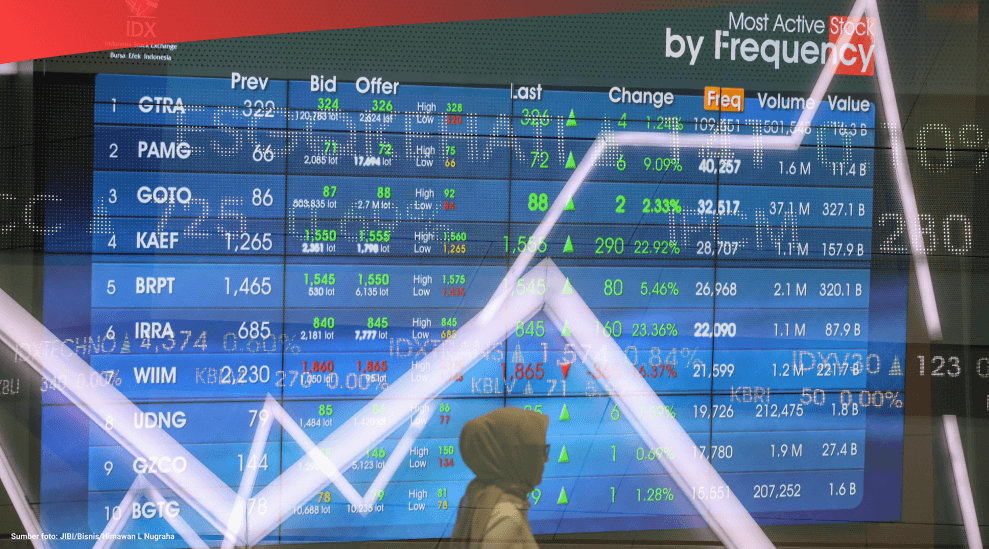 (Laporan) Perkembangan IHSG & Sentimen Pasar Modal 10 Tahun Terakhir hingga September 2024