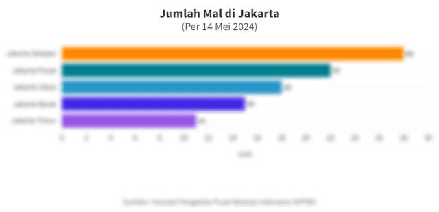 Data Jumlah Mal di Jakarta per 14 Mei 2024