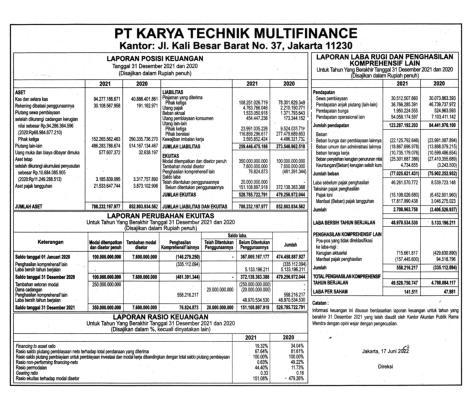 Laporan Keuangan Karya Technick Multifinance Q4 2021