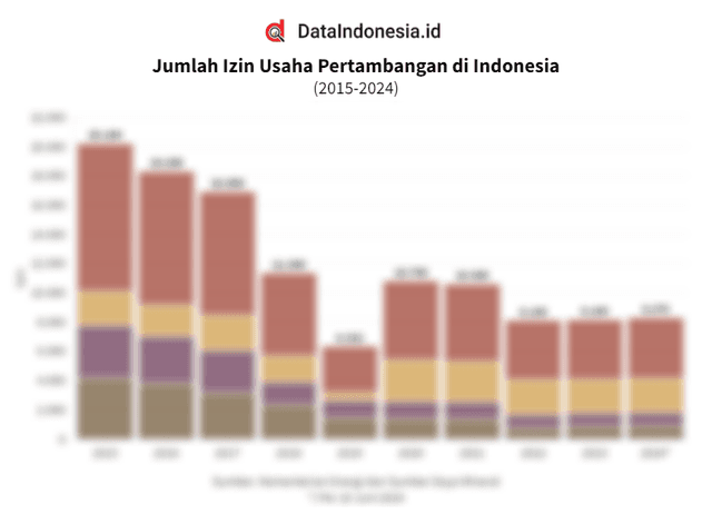 Data Jumlah Izin Usaha Pertambangan di Indonesia hingga 10 Juni 2024