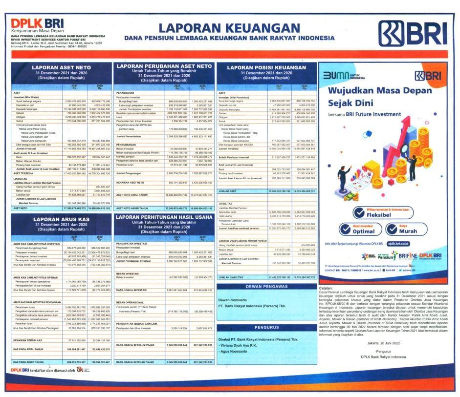 Laporan Keuangan DPLK Bank Rakyat Indonesia Q4 2021