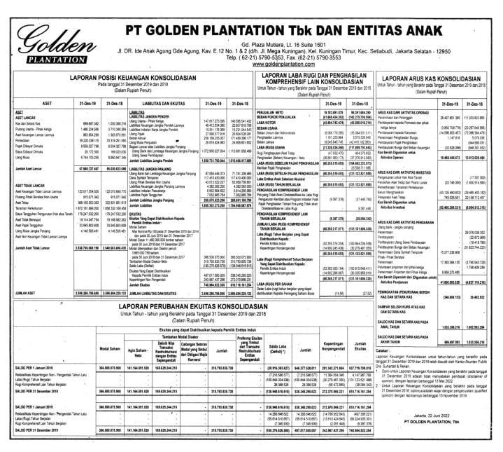 Laporan Keuangan Golden Plantation Tbk (GOLL) Q4 2021