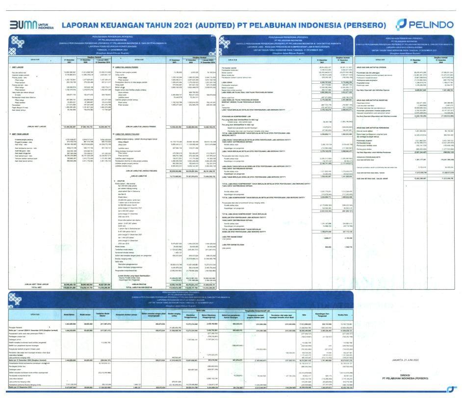 Laporan Keuangan Pelabuhan Indonesia (Persero) Q4 2021