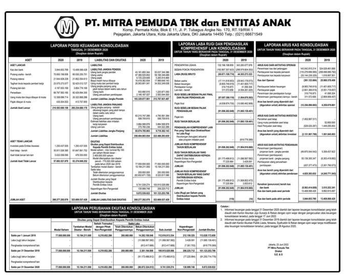 Laporan Keuangan Mitra Pemuda Tbk (MTRA) Q4 2021