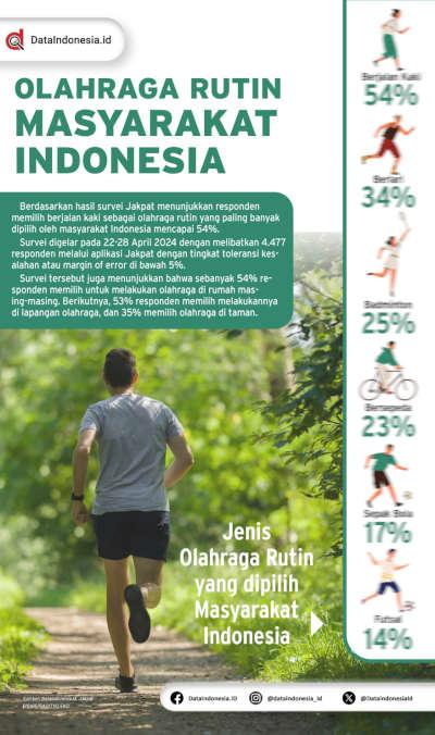Infografis: Olahraga Rutin yang dipilih Masyarakat Indonesia