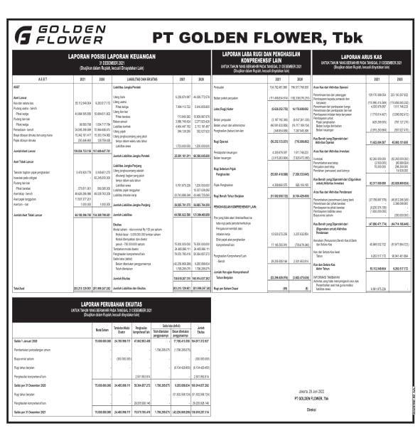 Laporan Keuangan Golden Flower Tbk (POLU) Q4 2021
