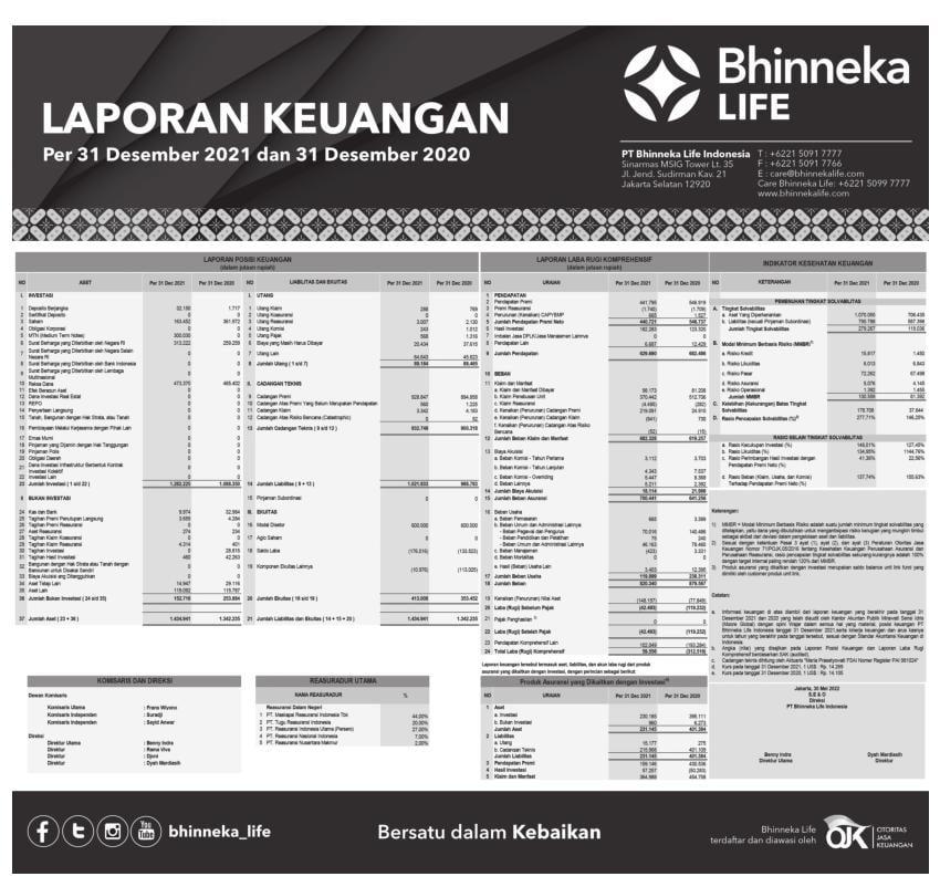Laporan Keuangan Bhinneka Life Indonesia Q4 2021