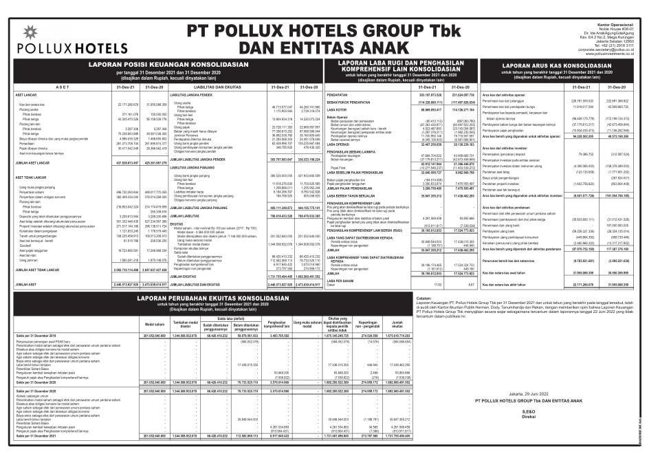 Laporan Keuangan Pollux Hotels Group Tbk (POLI) Q4 2021