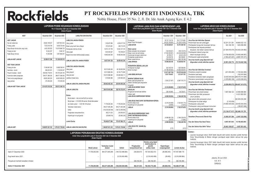 Laporan Keuangan Rockfields Properti Indonesia Tbk (ROCK) Q4 2021