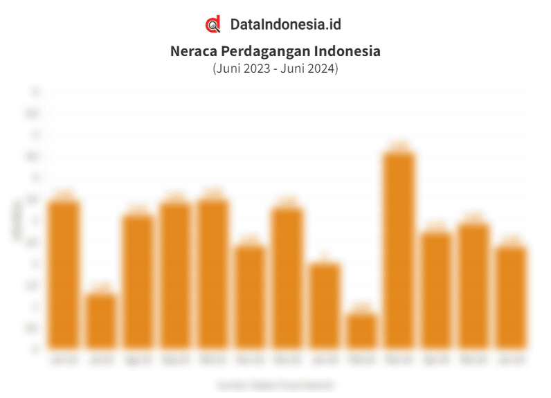 Data Neraca Perdagangan Indonesia 1 Tahun Terakhir hingga Juni 2024