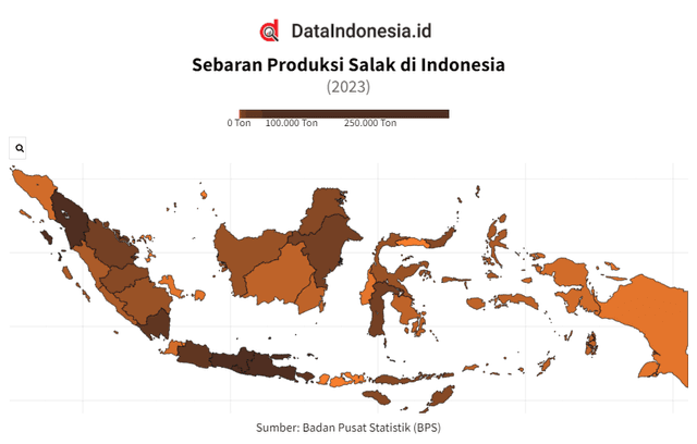 Data Sebaran Produksi Salak di Indonesia pada 2023