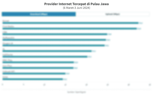 Daftar Provider Internet Tercepat di Pulau Jawa versi OpenSignal, Biznet Teratas