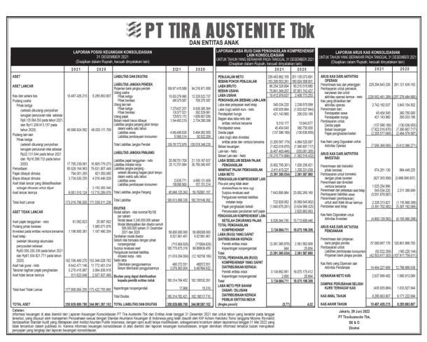 Laporan Keuangan Tira Austine Tbk (TIRA) Q4 2021