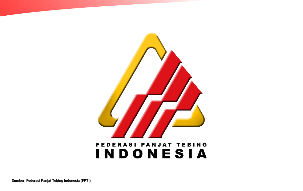 Profil Federasi Panjat Tebing Indonesia (FPTI)