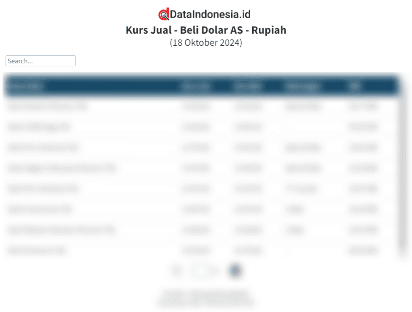 Data Kurs Jual - Beli Dolar AS di BCA dan 7 Bank Lainnya Hari Ini (18 Oktober 2024)