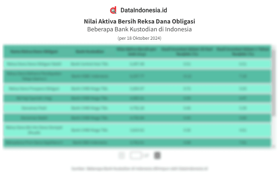 Daftar NAB Reksa Dana Obligasi hingga Saham per 18 Oktober 2024