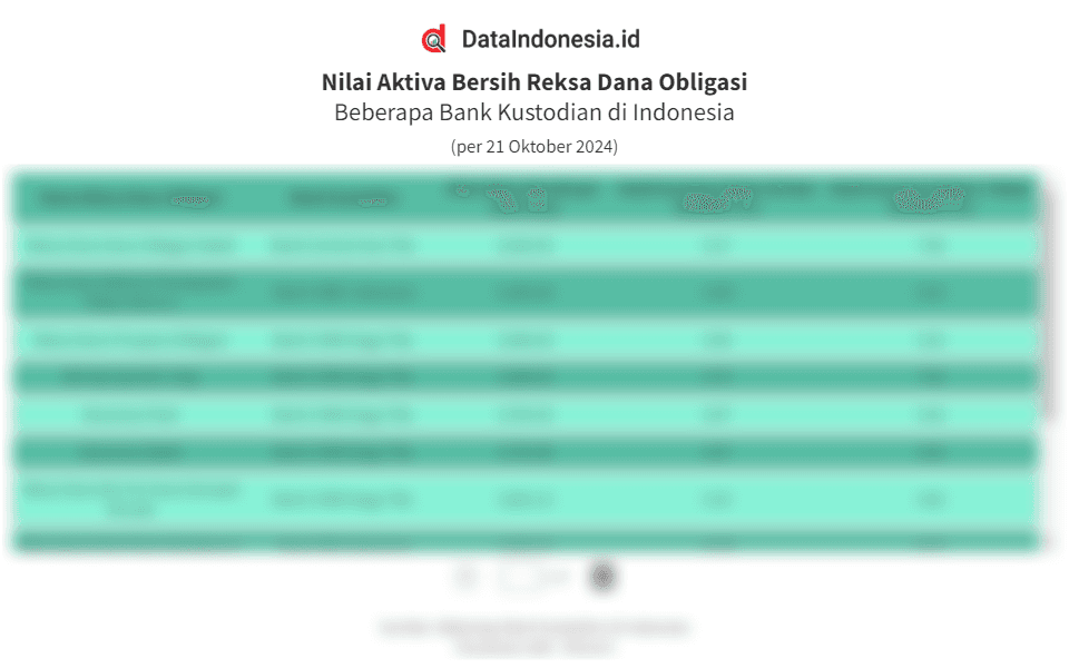 Daftar NAB dan Return Reksa Dana Obligasi (21 Oktober 2024)