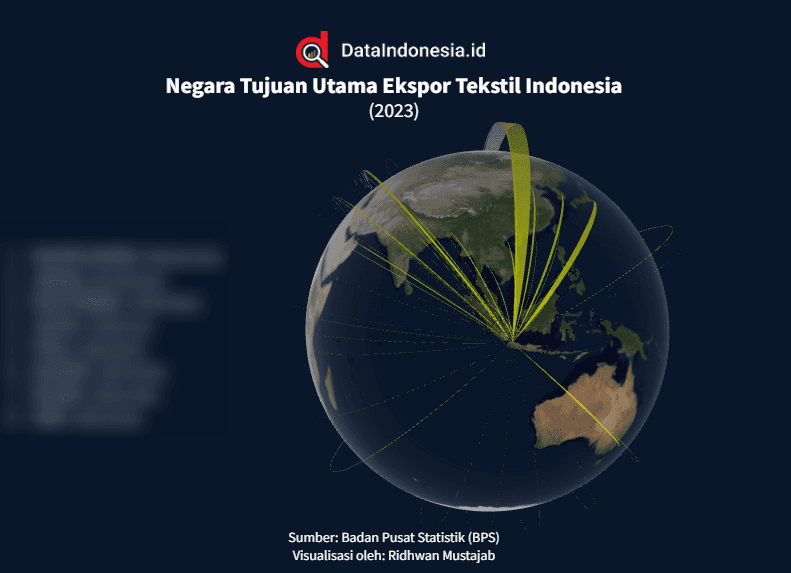 Data Negara Tujuan Ekspor Tekstil Indonesia pada 2023