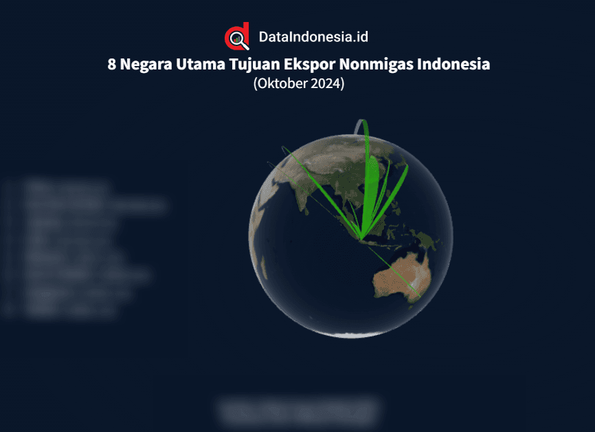 Data 8 Negara Utama Tujuan Ekspor Nonmigas Indonesia pada Oktober 2024