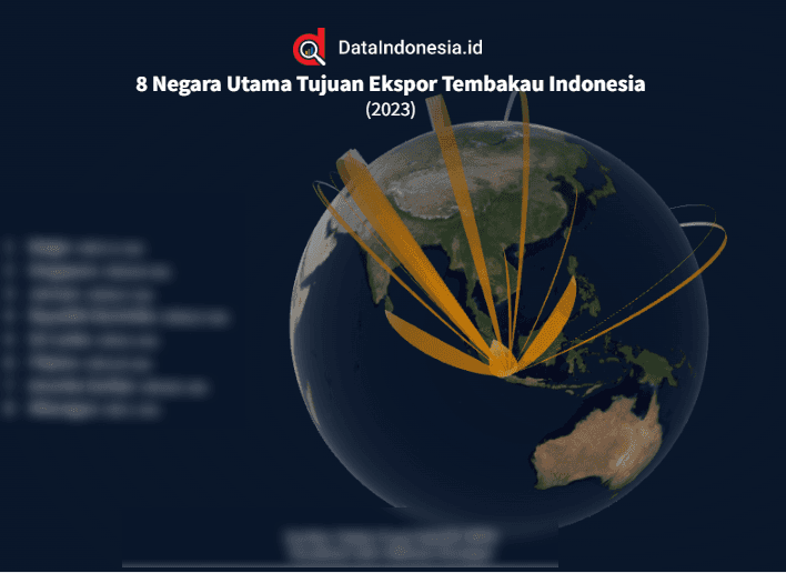 Data Negara Utama Tujuan Ekspor Tembakau Indonesia pada 2023