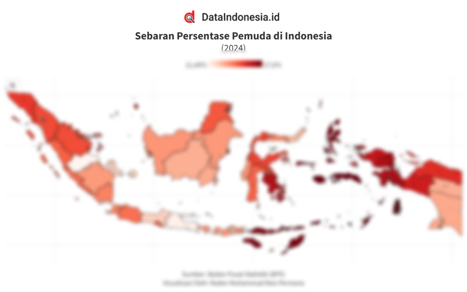 Data Sebaran Persentase Pemuda di Indonesia pada 2024