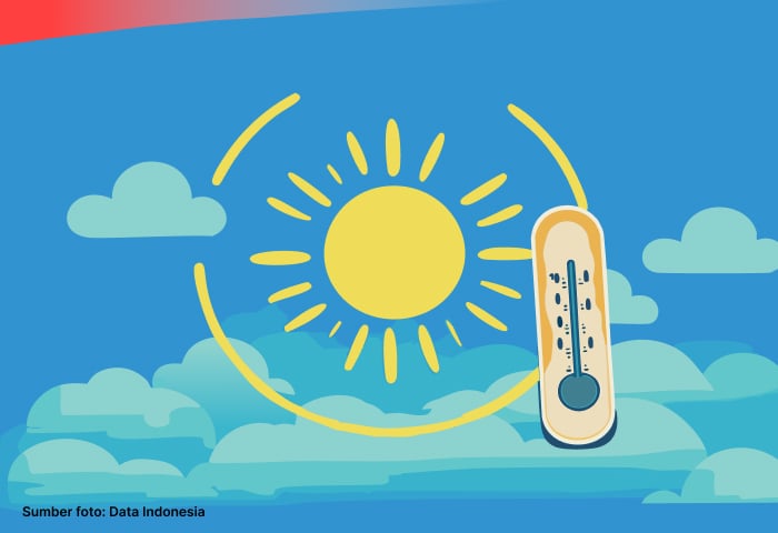 Prakiraan Cuaca di Surabaya Hari Ini (Sabtu, 6 Desember 2025)