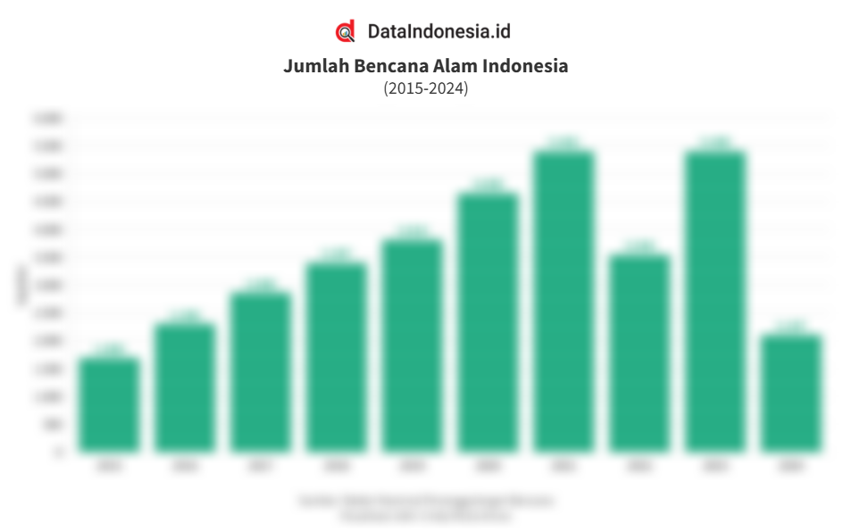 Hasil Pencarian Dataindonesia.id untuk data bencana alam di indonesia