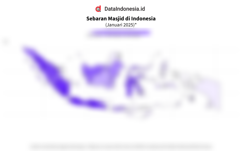 Data Sebaran Jumlah Masjid Berdasarkan Provinsi di Indonesia pada Januari 2025