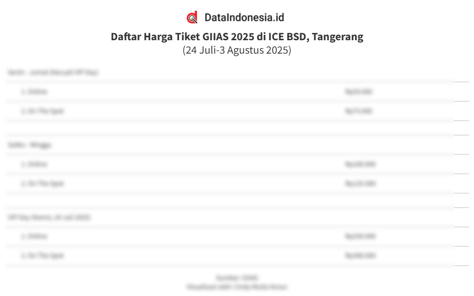 Daftar Harga Tiket GIIAS 2025 serta Jadwal dan Cara Beli Tiketnya