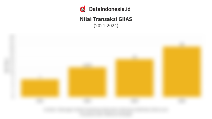 Data Nilai Transaksi GIIAS 4 Tahun Terakhir hingga 2024