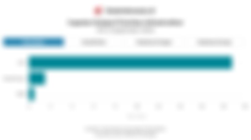 Data Realisasi Anggaran Infrastruktur hingga Capaiannya per 8 September 2025