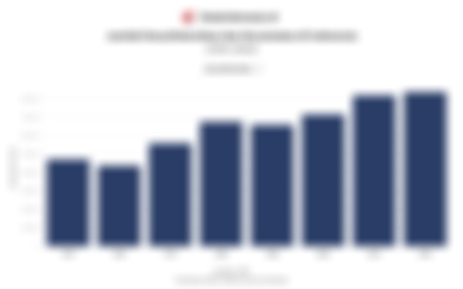 Data Jumlah Desa/Kelurahan dan Kecamatan di Indonesia 70 Tahun Terakhir hingga 2025