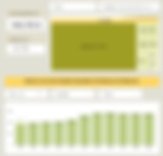 Dashboard Data Produksi dan Luas Komoditas Perkebunan di Indonesia