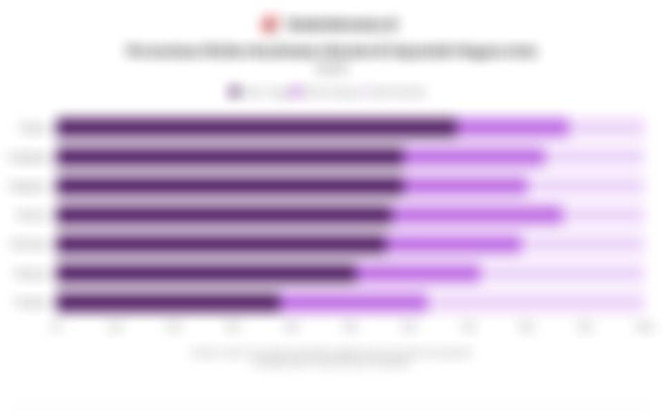 Data Persentase Tingkat Risiko Kesehatan Mental di Sejumlah Negara Asia pada 2024