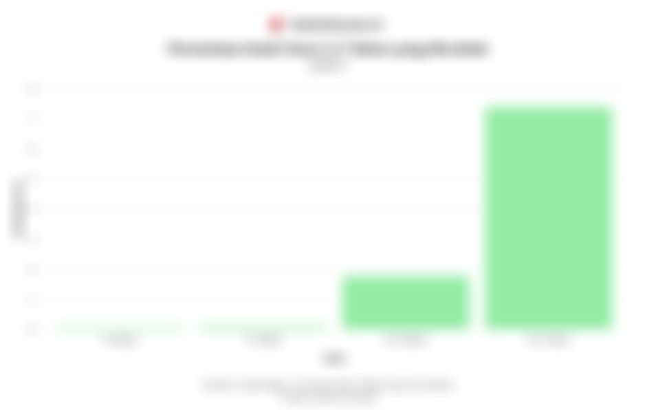 Data Persentase Anak Usia 5-17 Tahun yang Merokok pada 2024