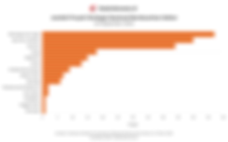 Data Jumlah Proyek Strategis Nasional Berdasarkan Sektor per September 2025