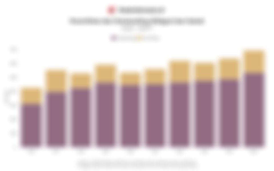 Sorotan Pasar: Obligasi Korporasi, Asa ke Danantara, hingga Rasio Utang Pemerintah (17 Oktober 2025)