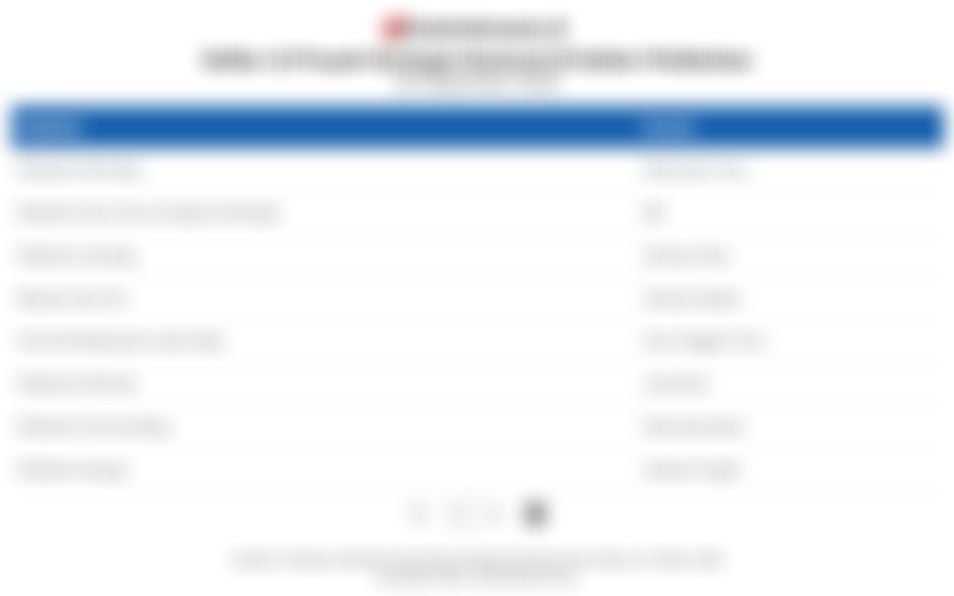 Daftar 15 Proyek Strategis Nasional di Sektor Pelabuhan Era Prabowo per September 2025