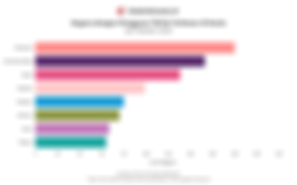 Daftar Negara Pengguna TikTok Terbesar di Dunia pada Oktober 2025, RI Nomor Berapa?