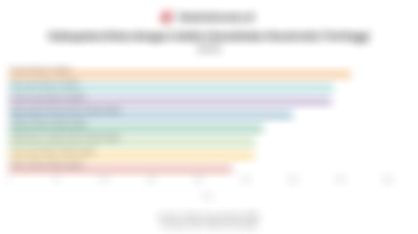 Data Kabupaten/Kota dengan Biaya Konstruksi Termahal di Indonesia pada 2025