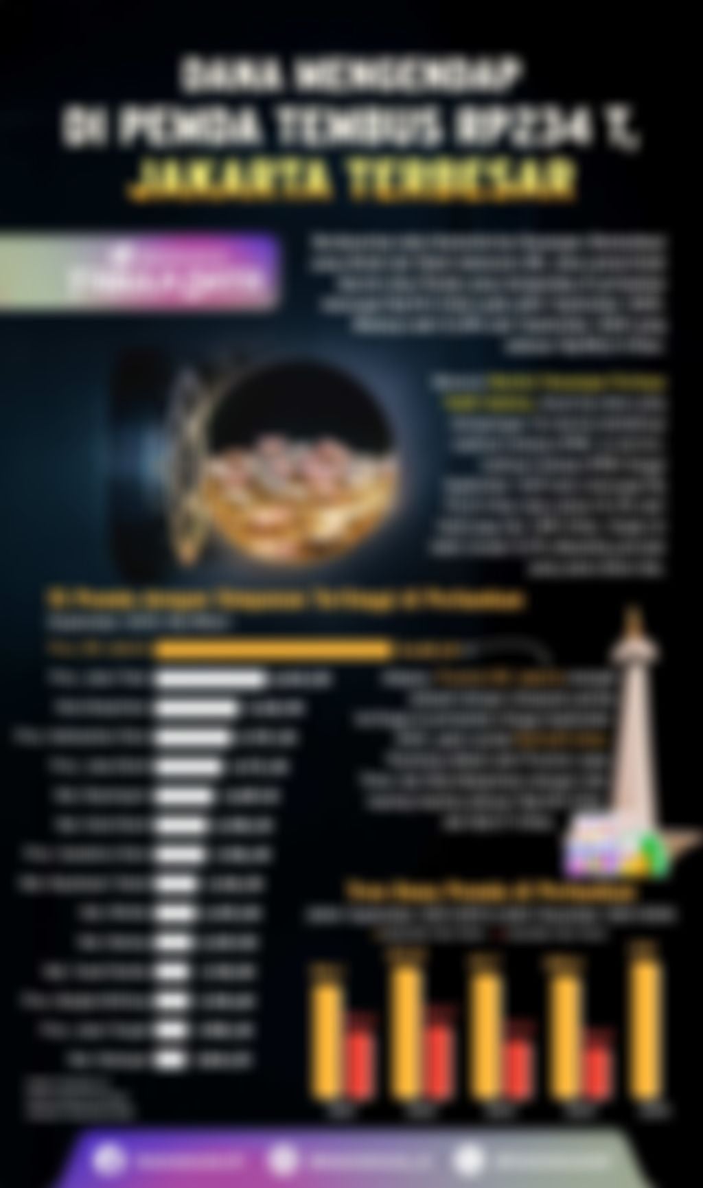 Infografik: Dana Mengendap di Pemda Tembus Rp234 T, Jakarta Terbesar