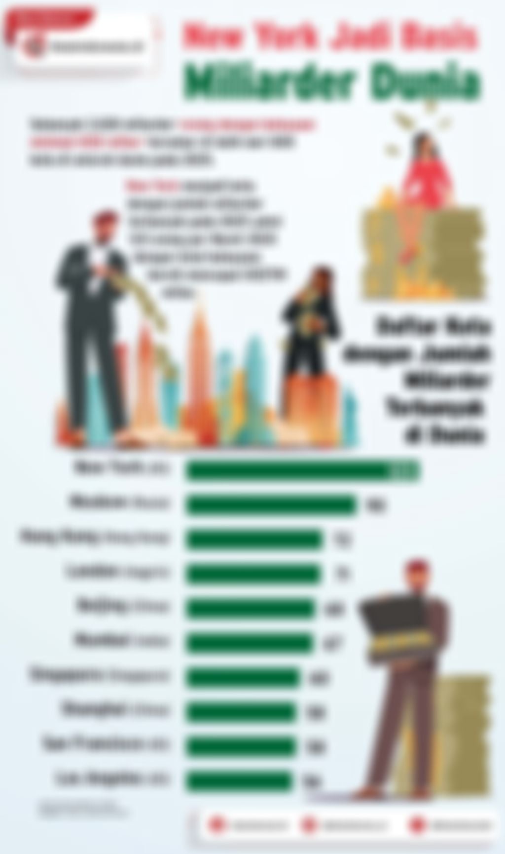 Infografik: New York Jadi Basis Miliarder Dunia