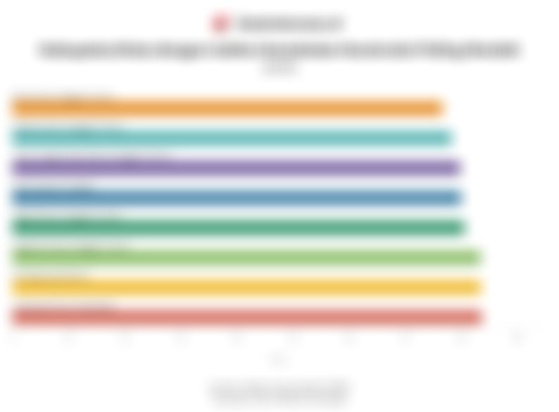 Data Kabupaten/Kota dengan Biaya Konstruksi Terendah di Indonesia pada 2025
